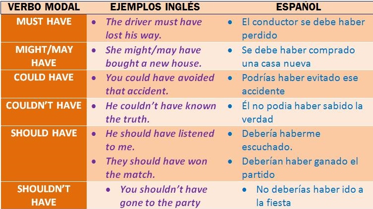 Lista de verbos modales Imagui