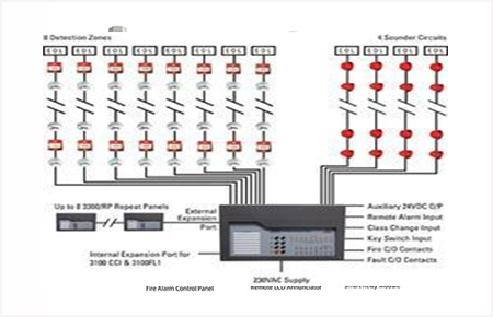 Wiring Diagram For Conventional Fire Alarm System