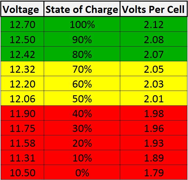 Battery Voltage Charts AWPS Renewable Energy, LTD