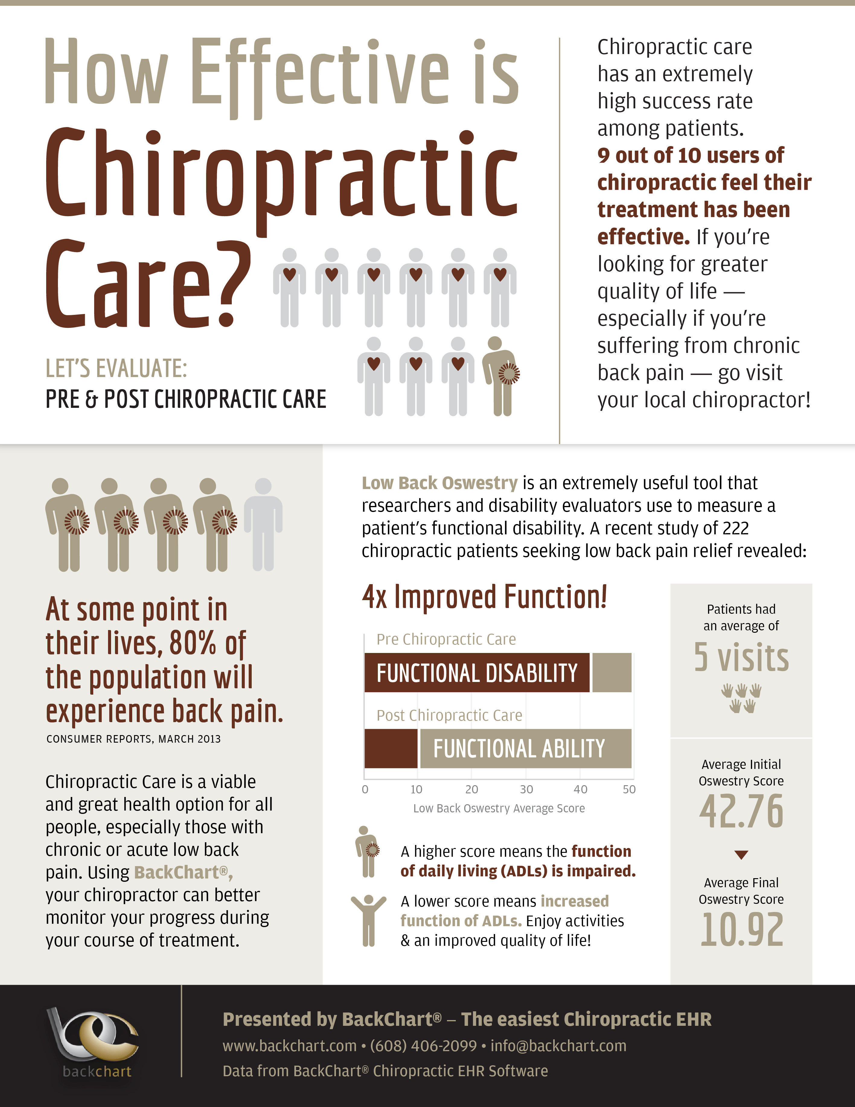 Infographic How Effective is Chiropractic Care? EHR
