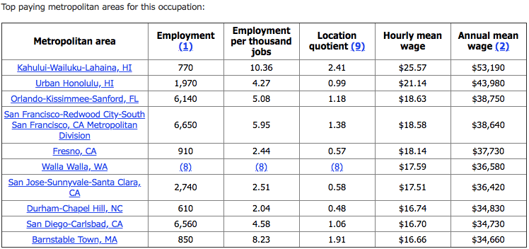 How Much Do Bartenders Make?