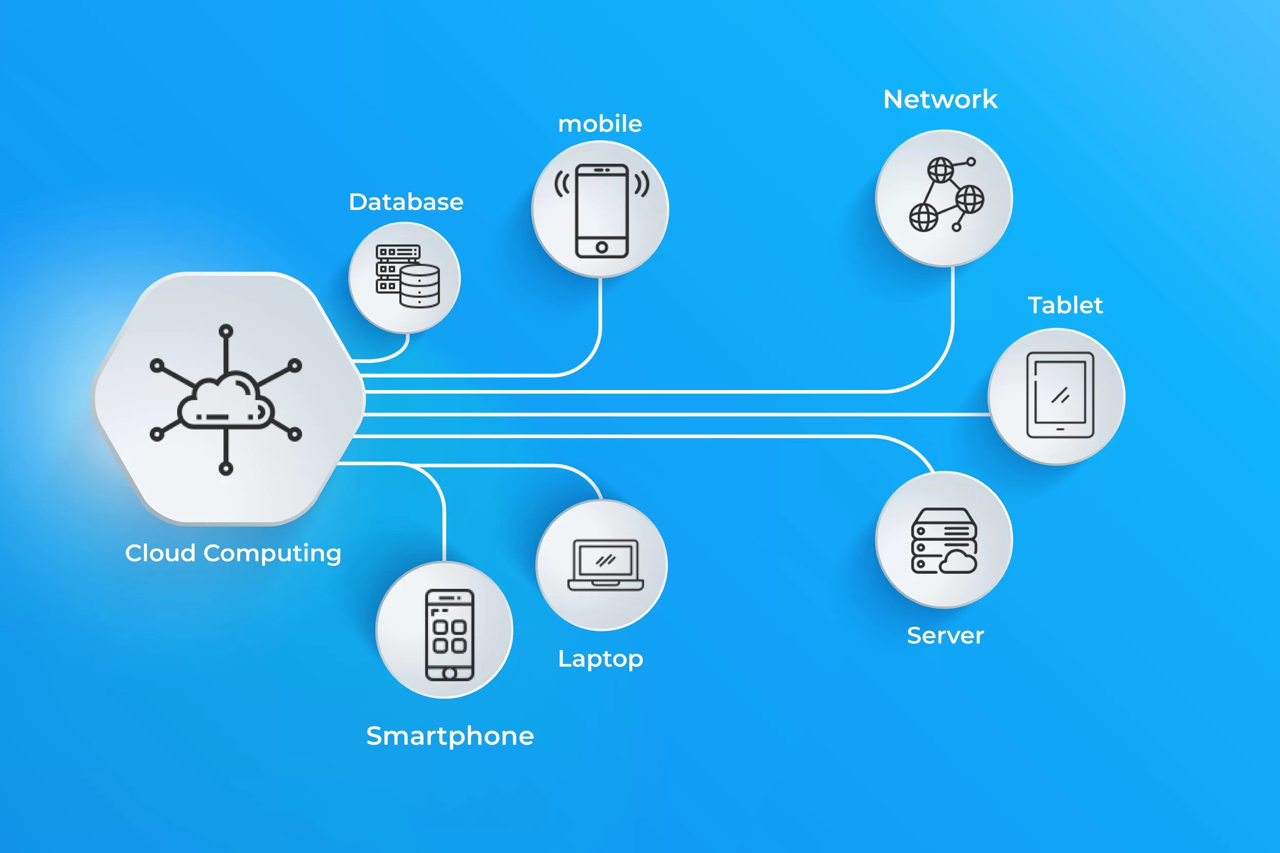 Apa itu Cloud? BeOne Solution