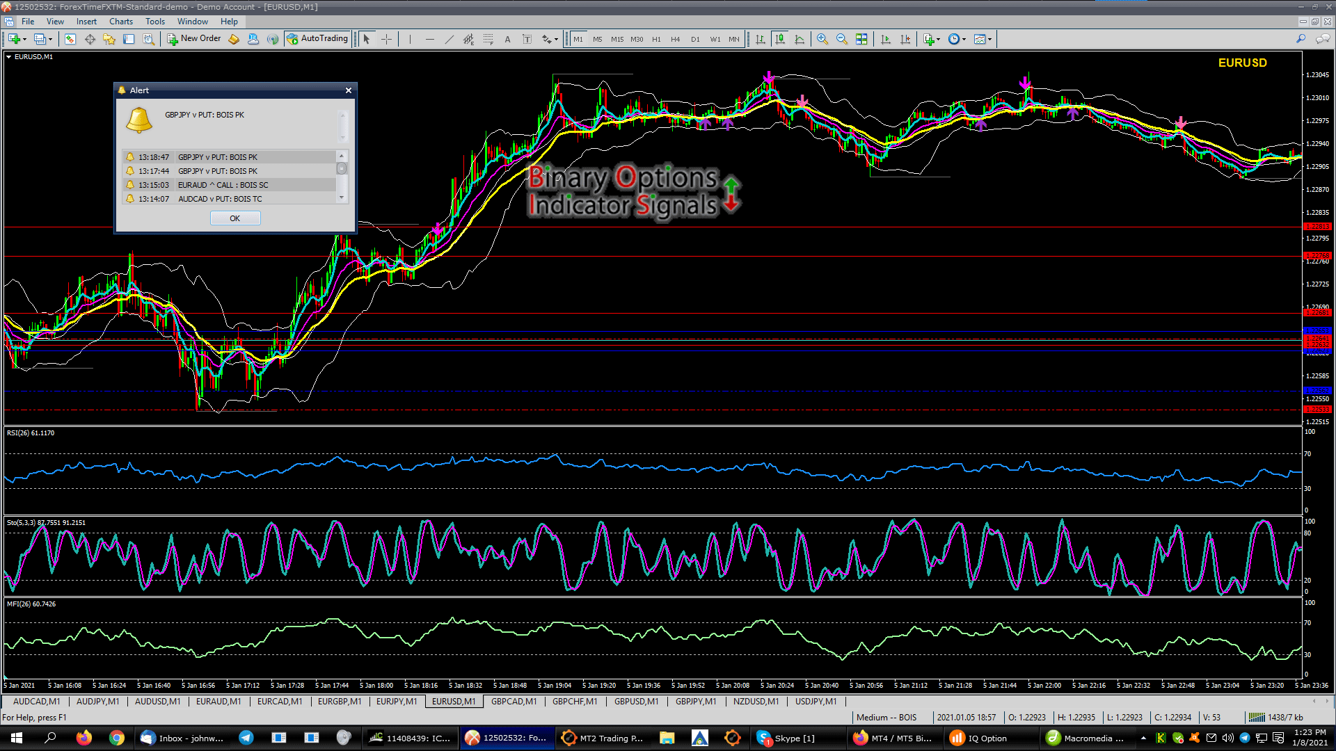 Price Channel Indicator Mt5 Download Aplikasi Metatrader 4