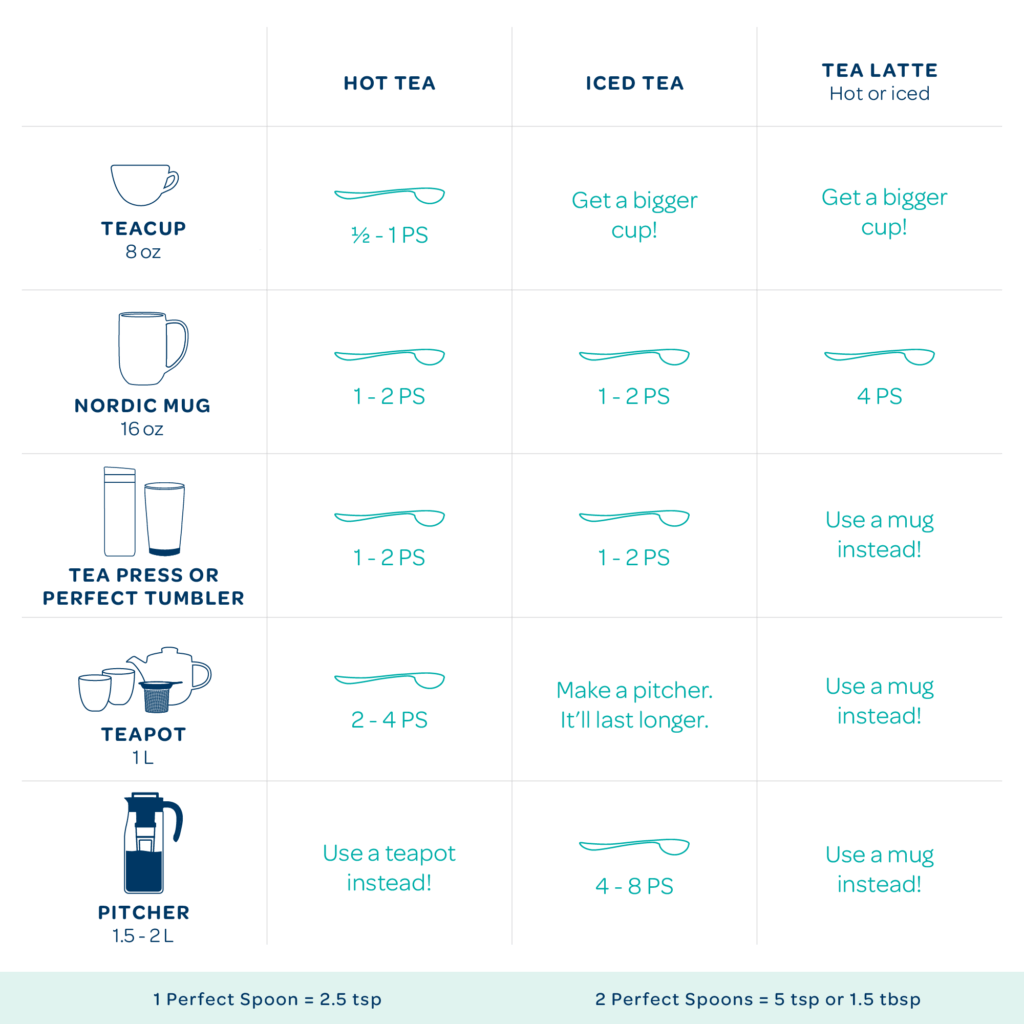 How much loose leaf tea should I use per cup? Steep Thoughts