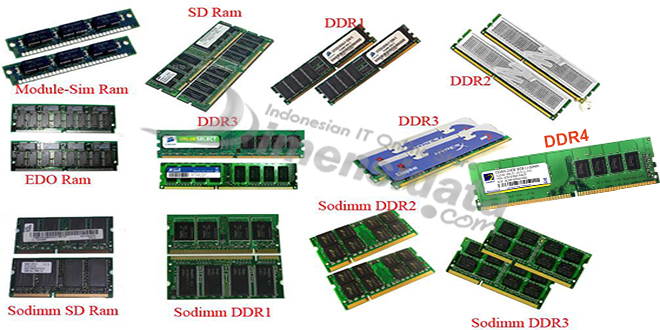 Sejarah, Perkembangan dan Jenis RAM Pada Komputer