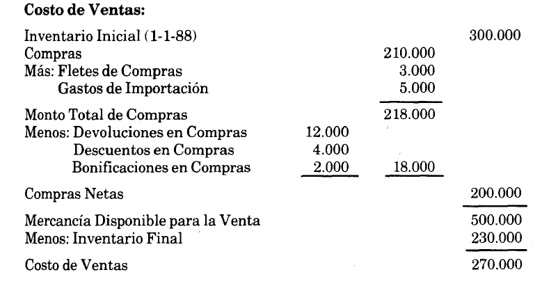 Como Elaborar un Estado de Resultado en la Contabilidad