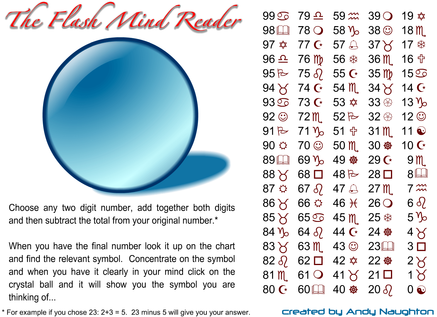 [Confab] Mind Reading & Math dy/dan