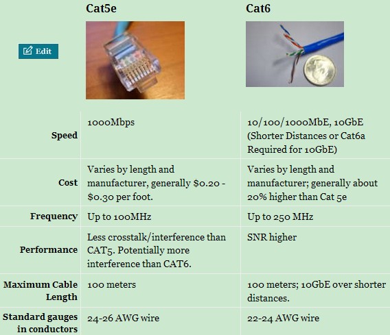 Cat5e vs. Cat6 Cables Router Switch Blog