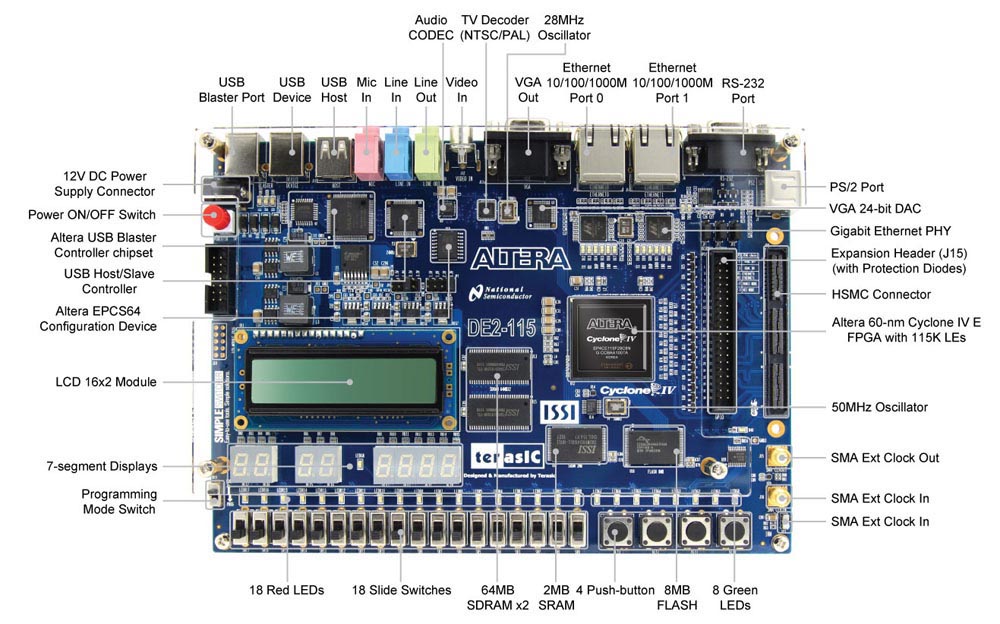 Terasic Blog FPGA, Dev Kit, and Industry News » Booting uCLinux on