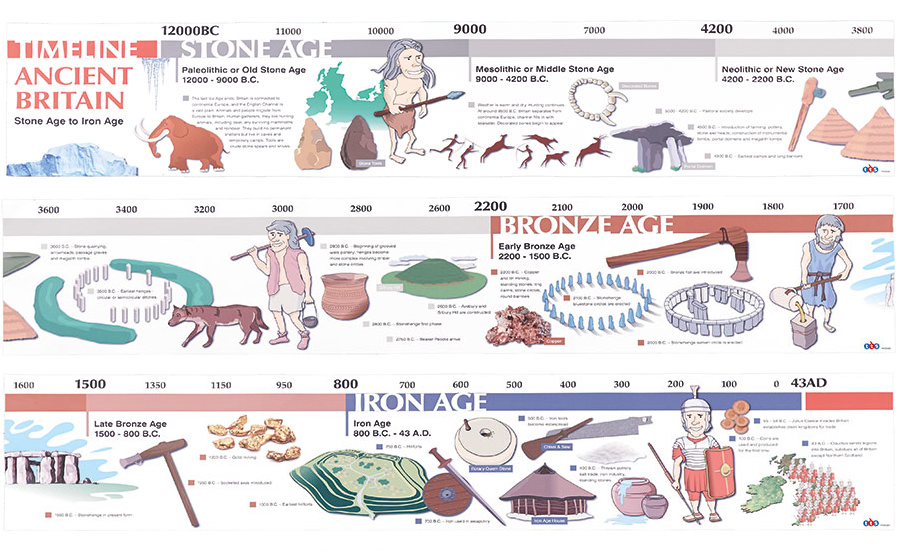 Old Father Time Using timelines in the classroom TTS