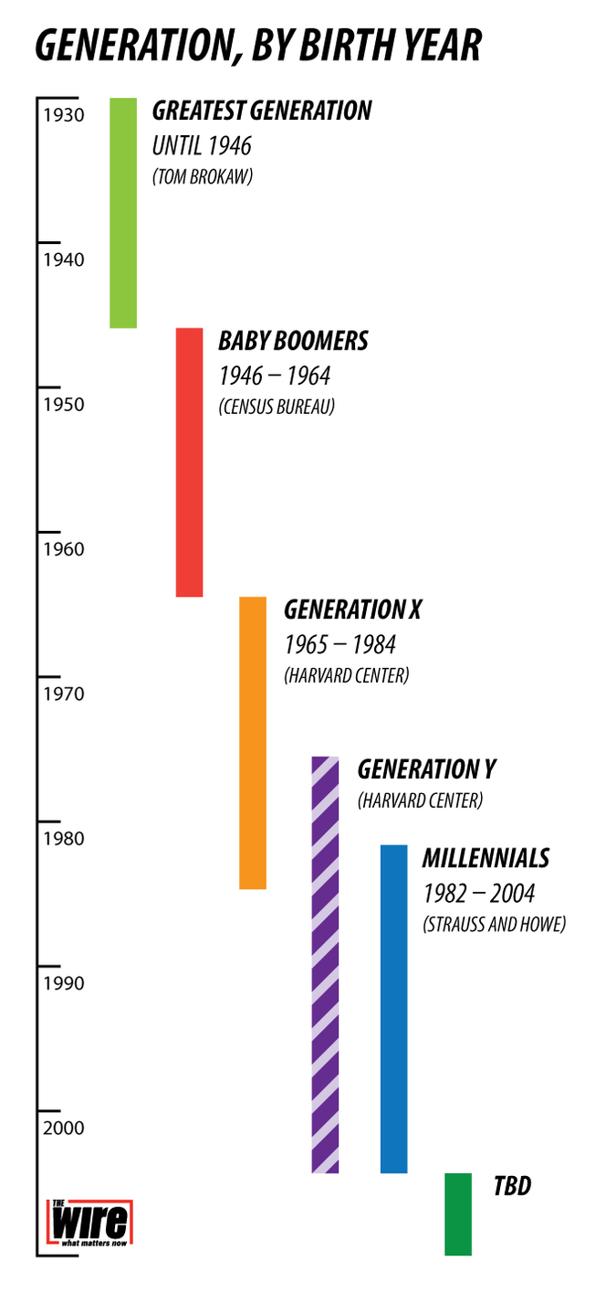 What Generation Are You? Boomers Reinvented