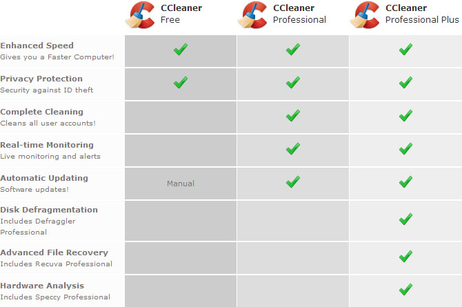 Introducing CCleaner Professional Plus by Piriform Buy