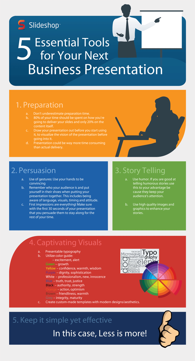 How to Make Successful Business Presentations that are