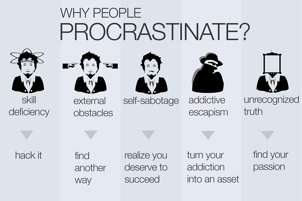 019 Why We Procrastinate (The Now Habit Pt 2) [Podcast] First Things