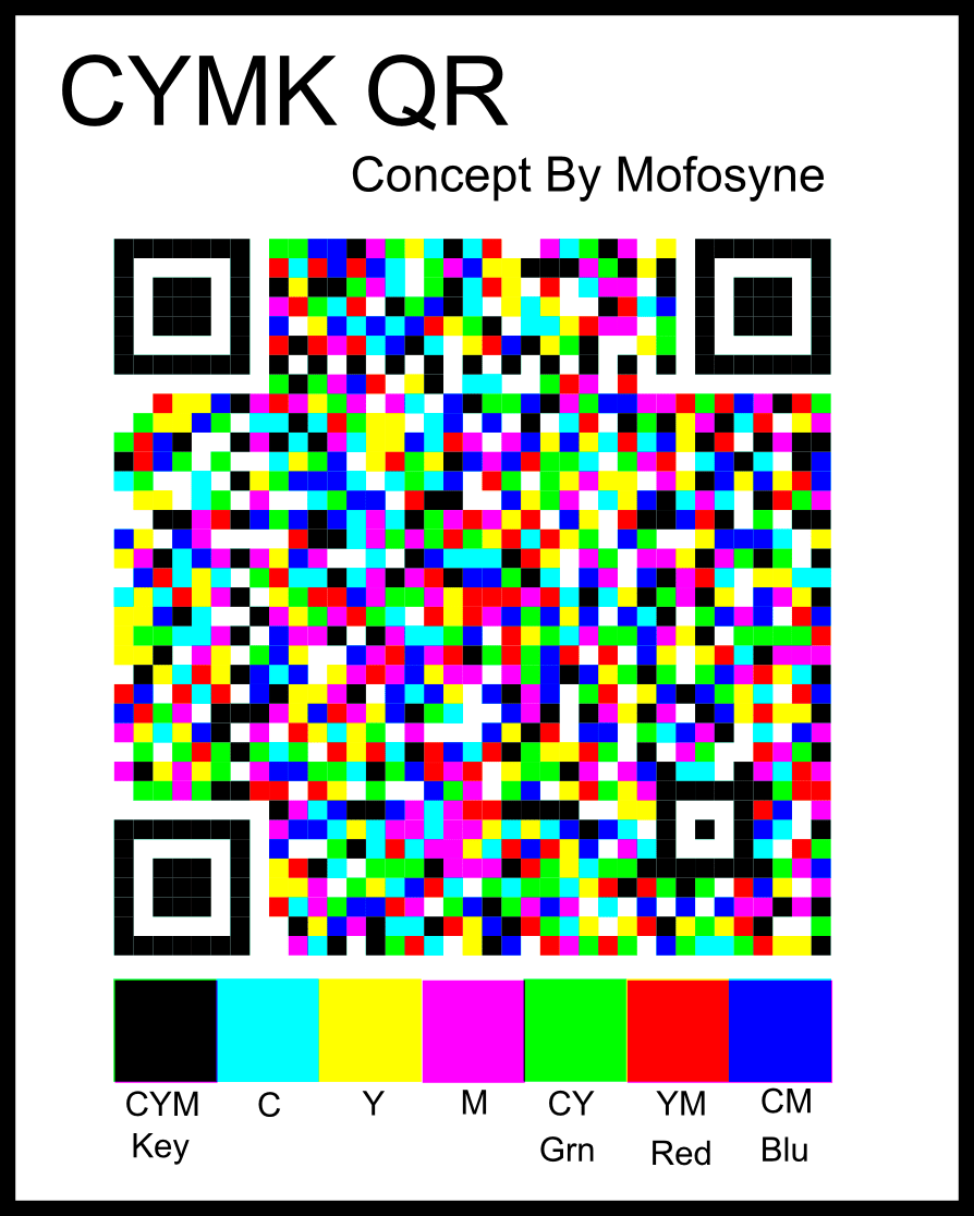 Halfbakery Simple Colour QR/Datamatrix Code (Just use distinct R/G/B channels)