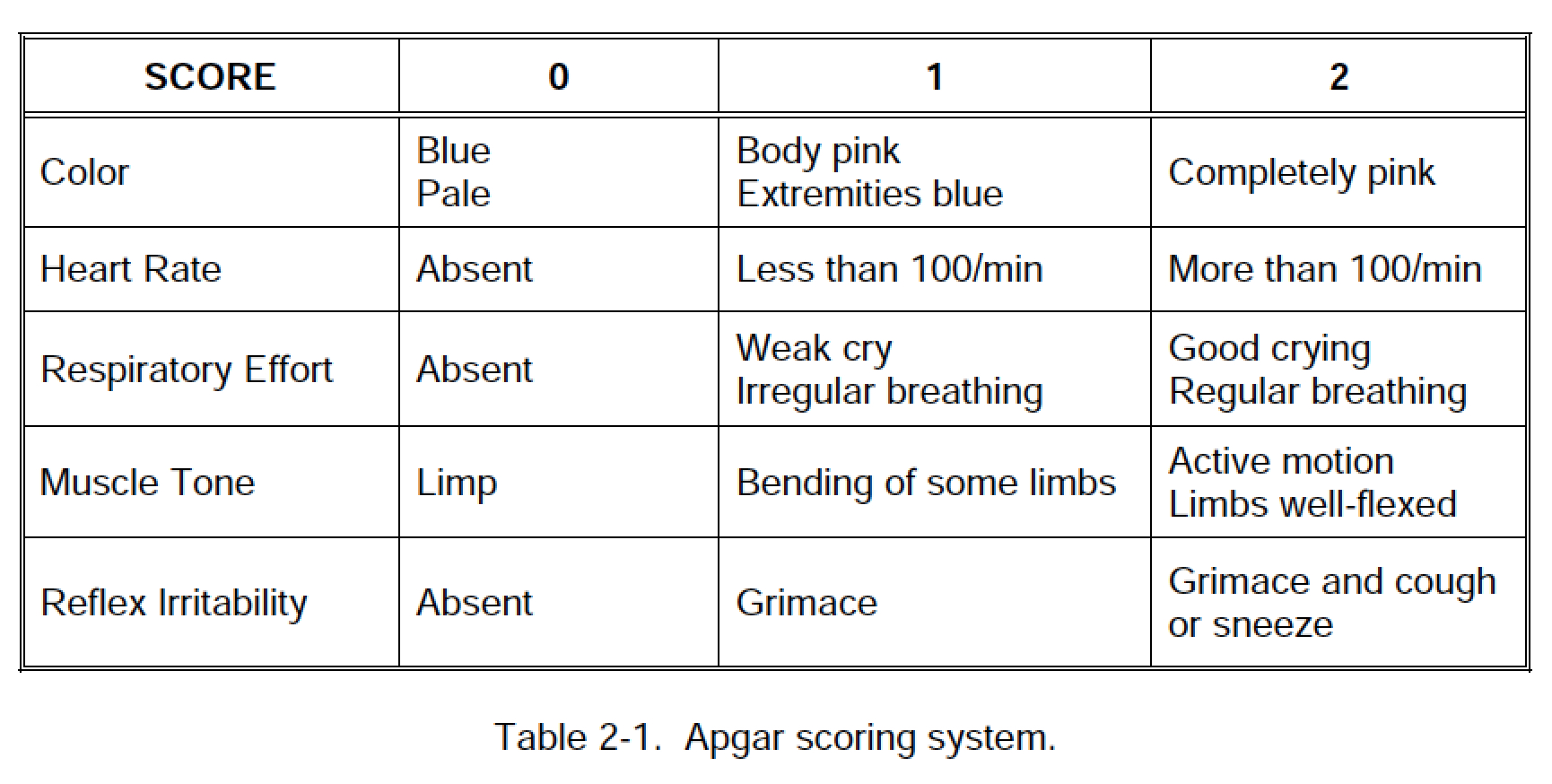 215. ASSESSMENT OF THE BABY APGAR Emergency Obstetrics and Pediatrics