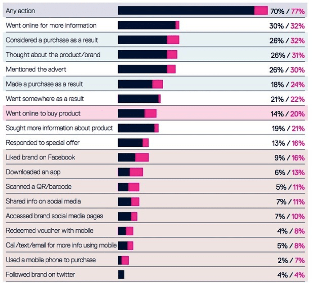 How to calculate impressions for OOH advertising Bubble