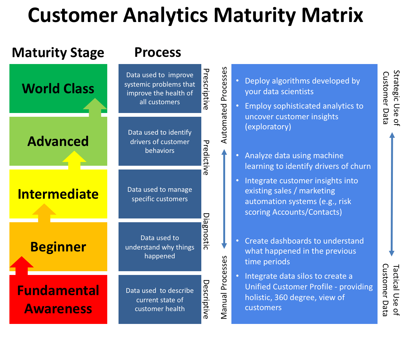 Customer Success Executives Need to Answer These 3