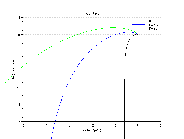 Cpbasur's Blog Just another weblog