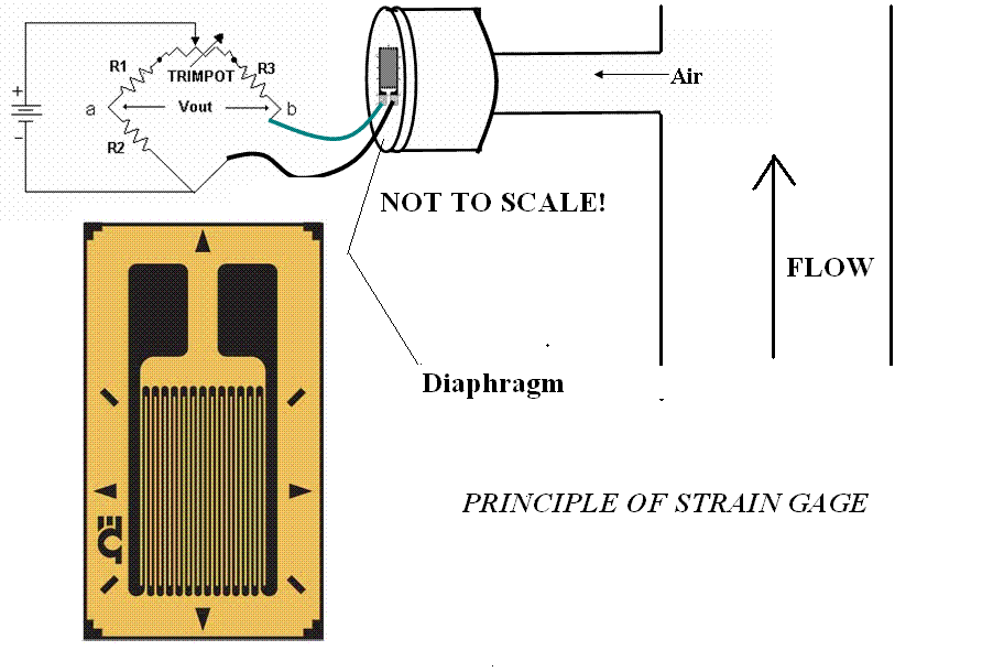How Do Strain Gauges Work Pictures to Pin on Pinterest PinsDaddy