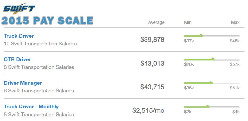 Truck Driver Salary Guide How Much Do Truck Drivers Make?