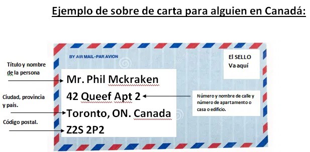 Como Enviar Una Carta En Inglés Chris English Lessons