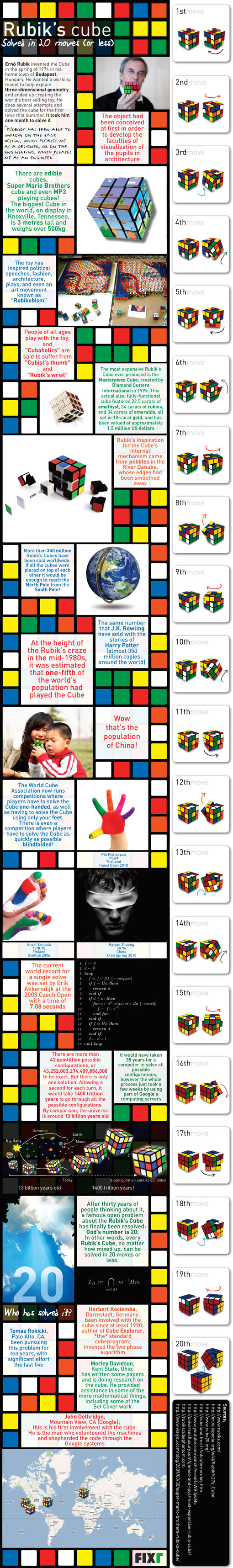 Todo sobre el Cubo de Rubik + Resolverlo en 20 movimientos