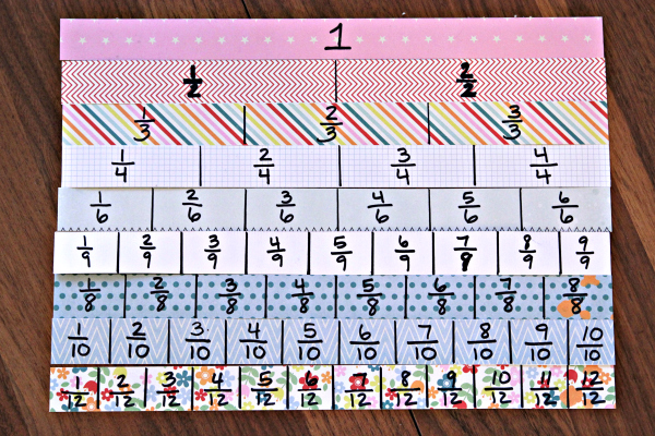 Fraction Strips and Equivalent Fractions