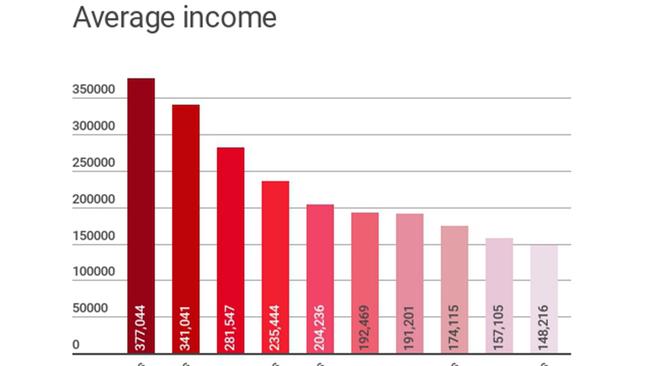 Salary guide Australia 2017 How much should a CEO or a