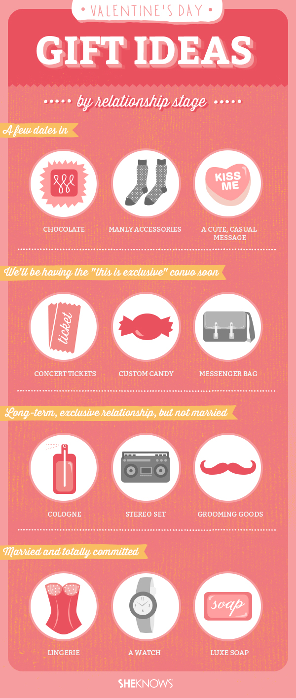 Valentine's Day gifts for guys based on your relationship
