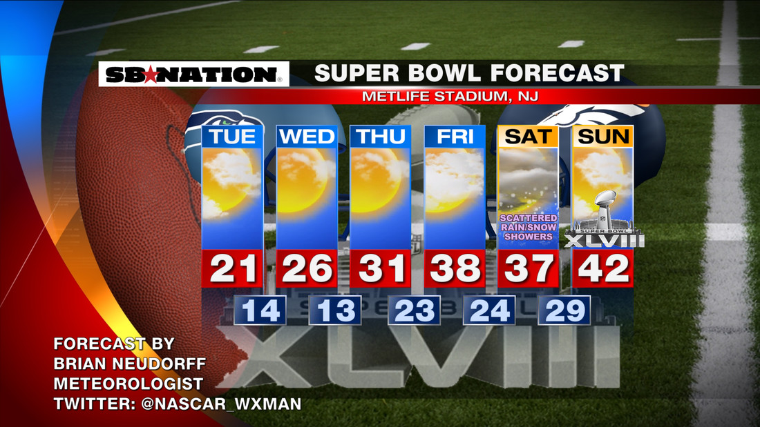 2014 Super Bowl weather forecast Will it or won't it snow