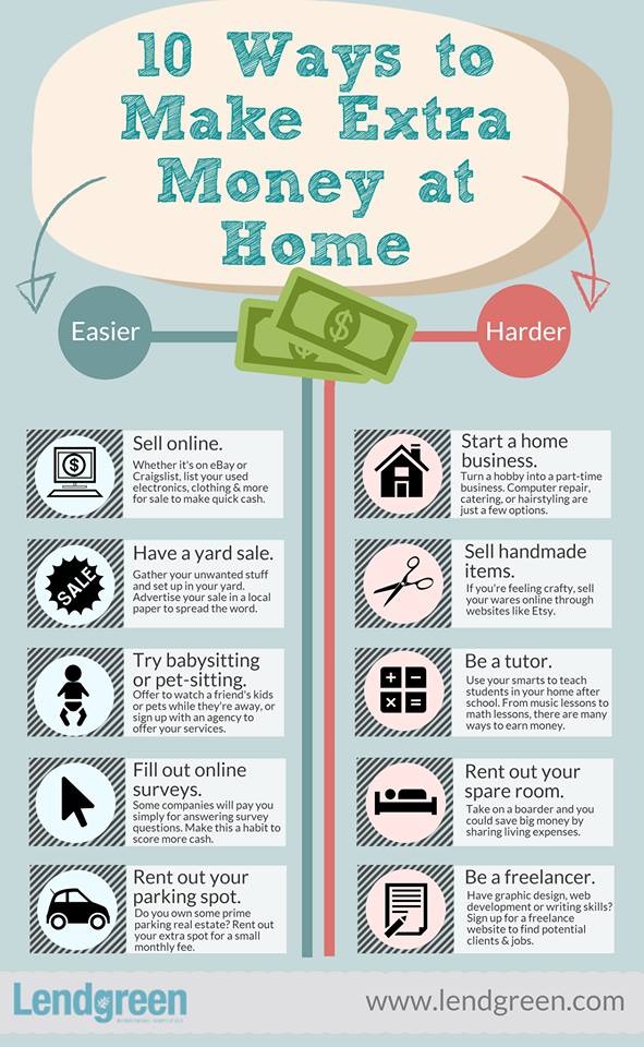 10 Ways to Make Extra Money at Home Making Sense Of Cents