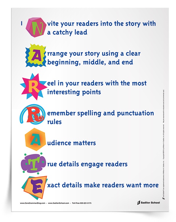 Teaching Narrative Writing in the Classroom [Printable