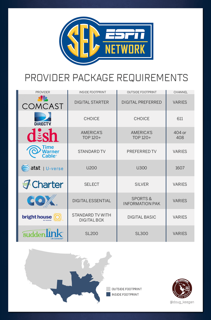 What channel is the SEC Network on my provider? Mountain
