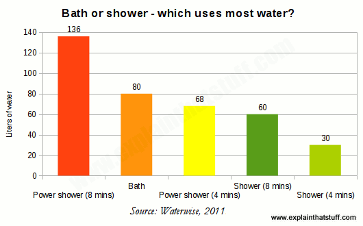 How does an electric shower work? Explain that Stuff