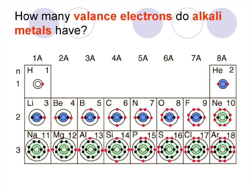 Properties of Atoms and the Periodic Table презентация онлайн