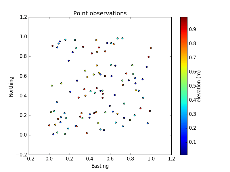 32 Matplotlib Label Scatter Points Best Labels Ideas 2020