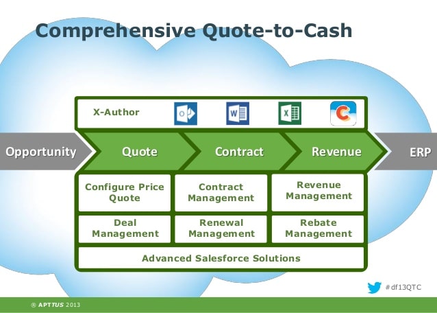 What is the best Salesforce CPQ Tool for your Quote to
