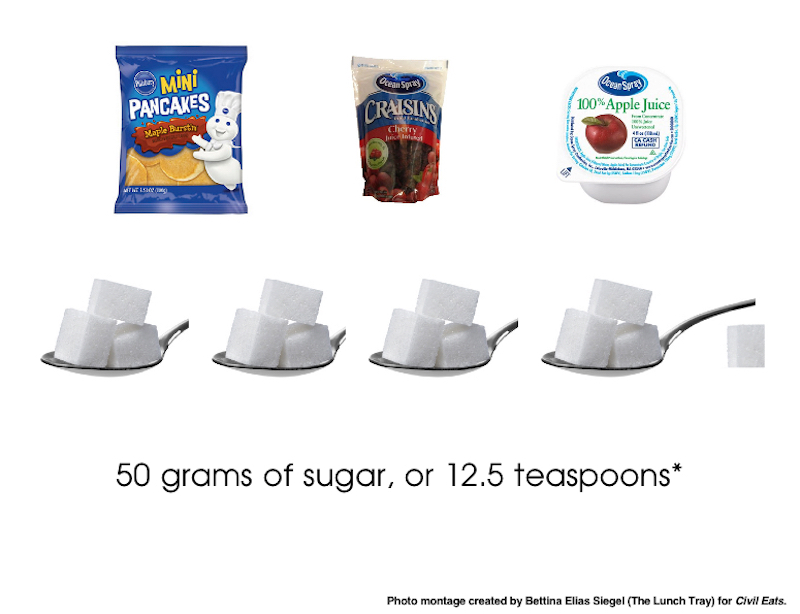 Why There is So Much Sugar in Your Kid’s School Breakfast Civil Eats