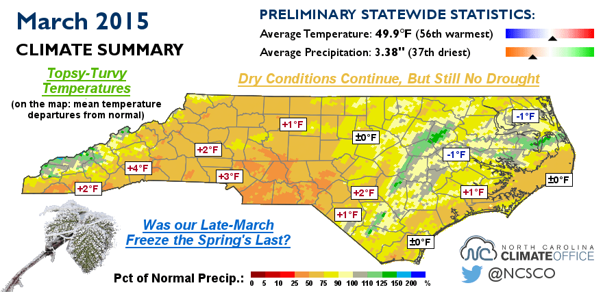 March Warmed Up and Dried Out Across NC North Carolina Climate Office