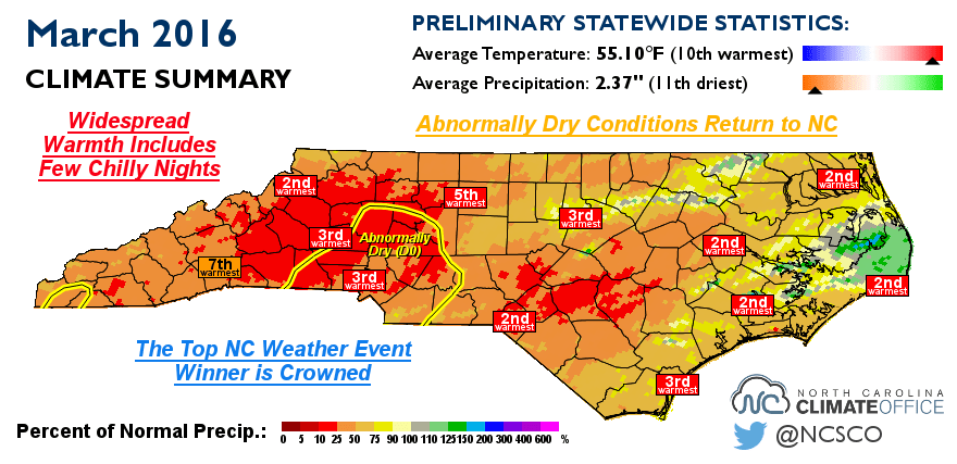 Spring Begins With a Warm, Dry March North Carolina Climate Office