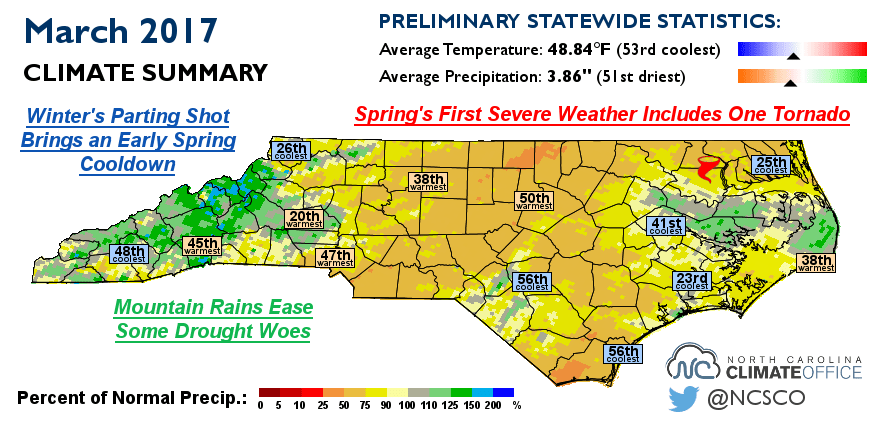 Warm Weather Bookends a Cool MidMonth in March North Carolina