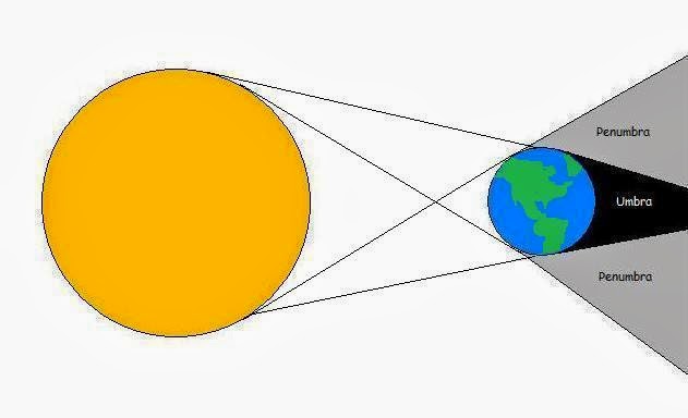 Lunar Eclipse Drawing / How To Draw LunarEclipseLunar Eclipse Drawing For Kids / How to