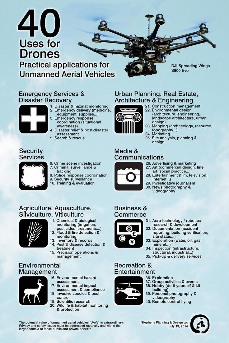 Drones Unlimited Possibilities Await Us Good And Bad