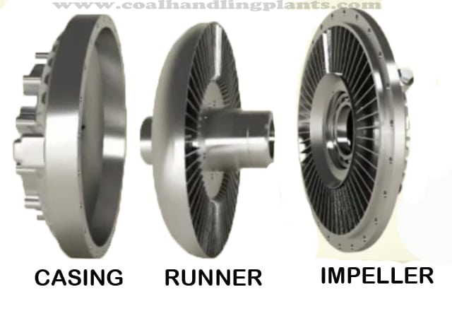 Fluid Coupling Working Principle | Advantages Of Fluid Coupling,Types
