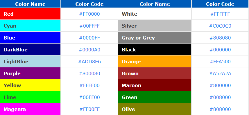 HTML Color Codes List Code Exercise