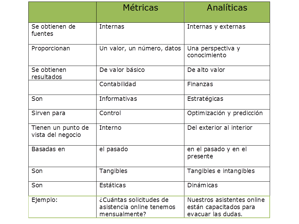¿Hablamos de métricas o de analítica?