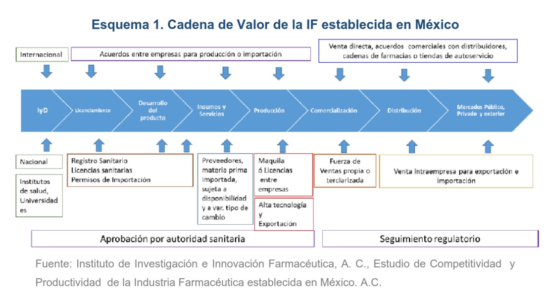 Cuantas farmacias hay en mexico inegi