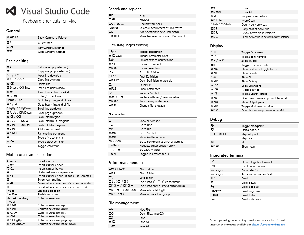 vscode 快捷键参考 鸟窝