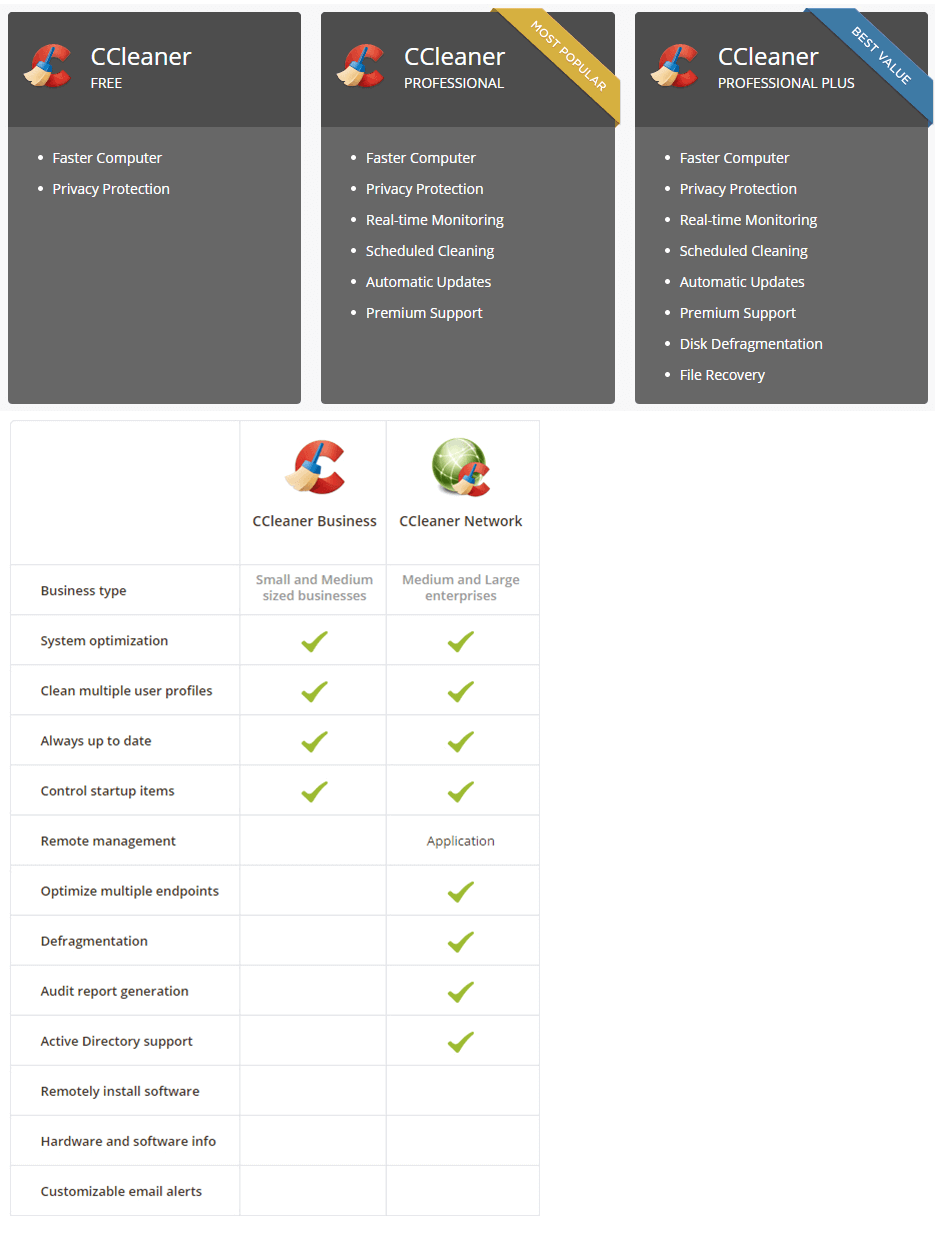 CCleaner Professional Plus 10 Discount Coupon (100 Worked)
